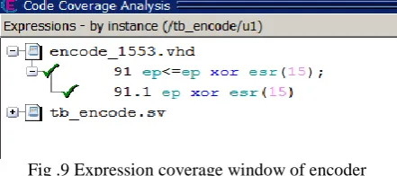 Fig .11 Branch coverage window of encoder   