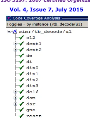 Fig .12 Toggle coverage window of Decoder 