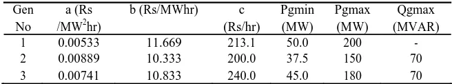 TABLE I LINE DATA FOR TEST SYSTEM 