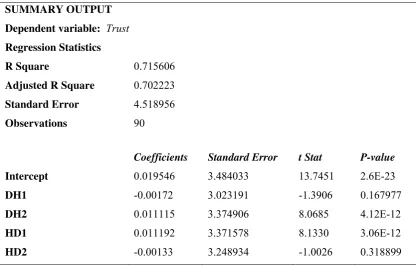 Table 9: IDT for studying the impacts of changes in all the IDT values 