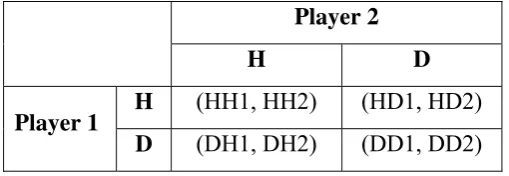 Table 1: Income Distribution Table (IDT) format for honest (H) and dishonest (D) agents