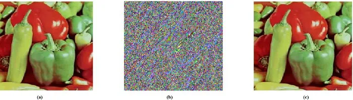 Fig. 3 Pixel shuffling illustration: (a) Magic square. (b) Image Pixels. (c) Shuffled pixels