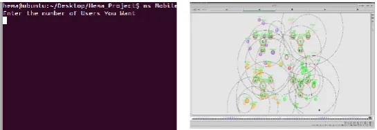 Figure 3.1 Number of users in network  Figure 3.2 Data transmission in network 