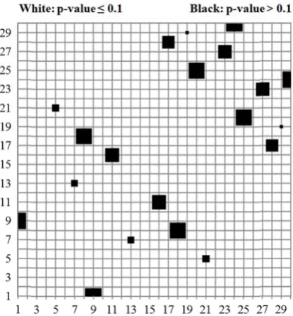 Figure 1: Onne-to-one sen