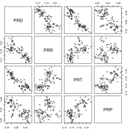 Figure 3: Mutual relations between any two effort allocation options for random observations.