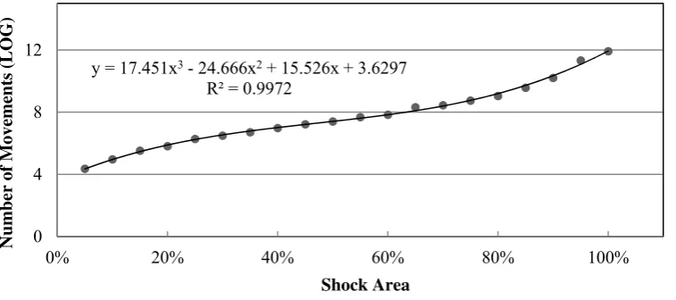 Figure 8: Final population and affected area in a Water-D model with death – 30 runs