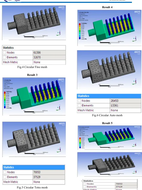 Fig.4 Circular Fine mesh 