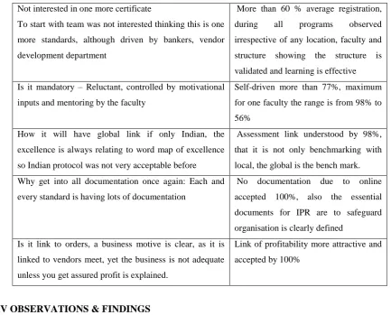 Table 1 – Pre-project situation 