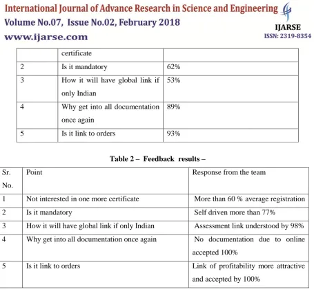 Table 2 –  Feedback  results – 