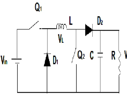 Fig 4: Average Current-mode control 