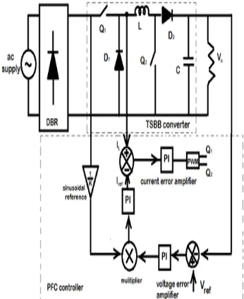 Fig. 6 shows a two switch buck boost converter along with the PFC control. There are two control loops