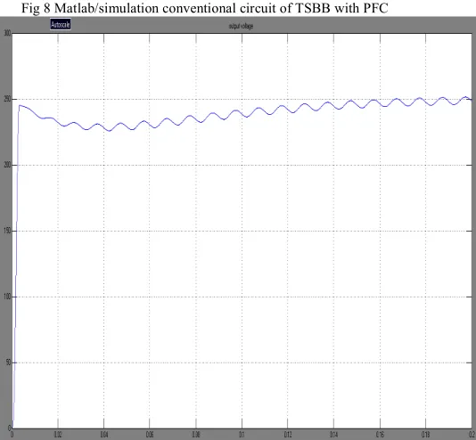 Fig 8 Matlab/simulation conventional circuit of TSBB with PFC 