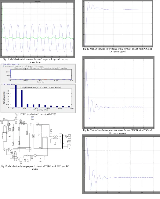 Fig 10 Matlab/simulation wave form of output voltage and current 