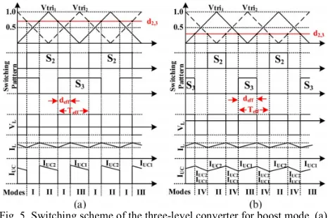 Fig. 6. Boost-mode operation. (a) Mode I (S2 and S3 are on). (b) Mode 