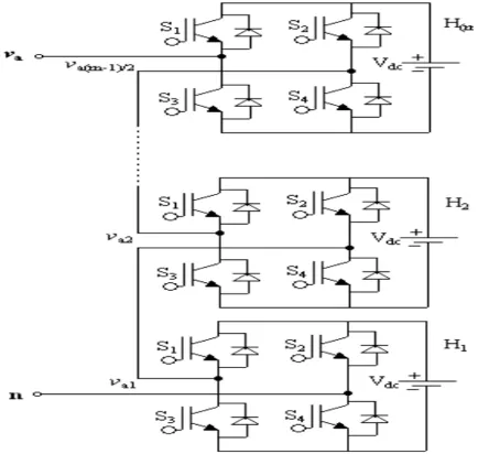 Fig 9Matlab/simulation circuit if none isolated bidirectional buck/boost  converters.   
