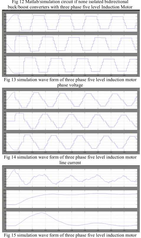Fig 15 simulation wave form of three phase five level induction motor stator current, speed and torque  