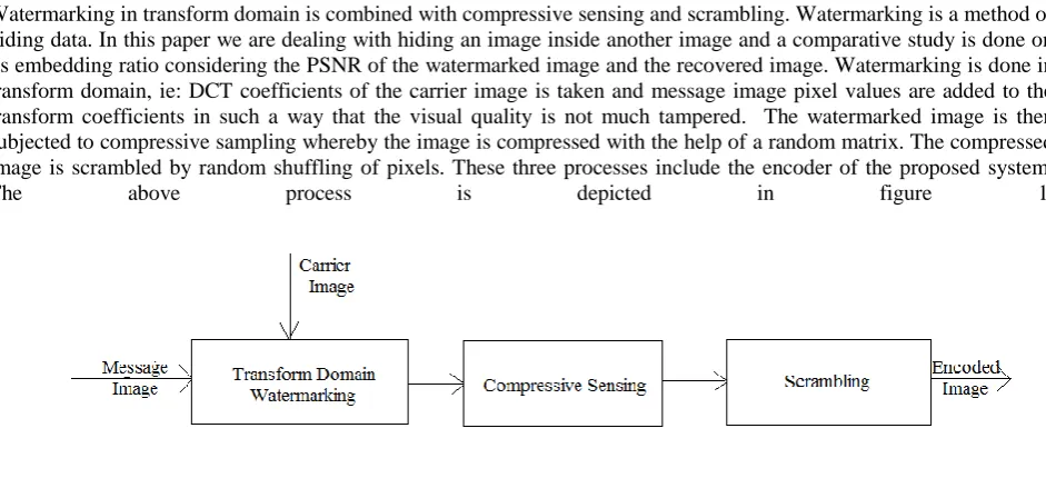 Fig 2. Decoder 