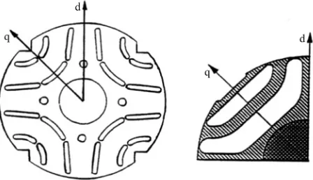 Figure 1. Transversely laminated multiple-barrier rotors. 