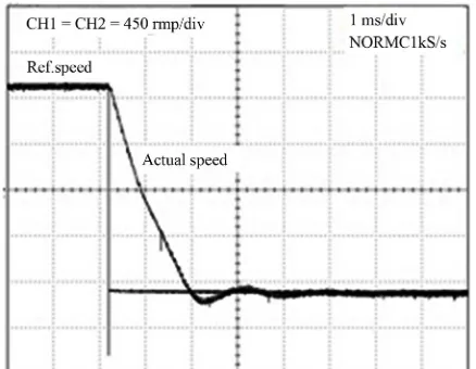 Figure 19. Experimental speed responses of SRM drive for step variation from 0 to 1000 rpm with load torque of 1.3 N·m