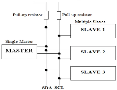Fig. 1 Block Diagram   