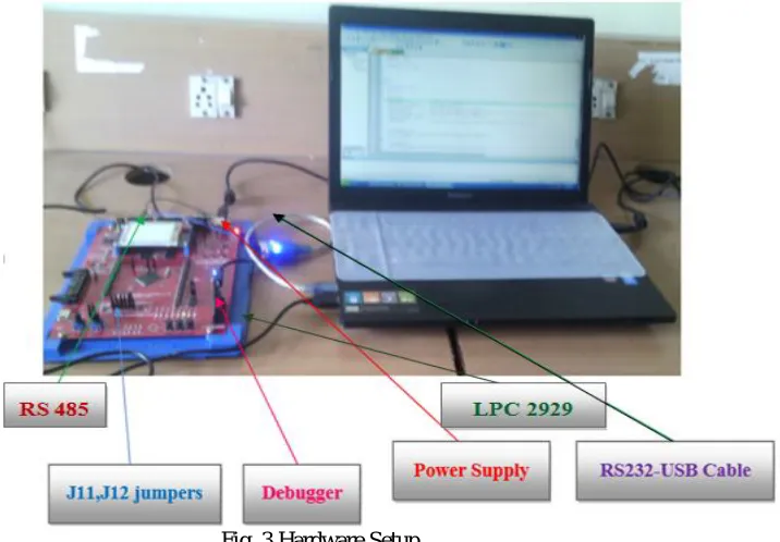 Fig. 4 Hardware Setup for External EEPROM 