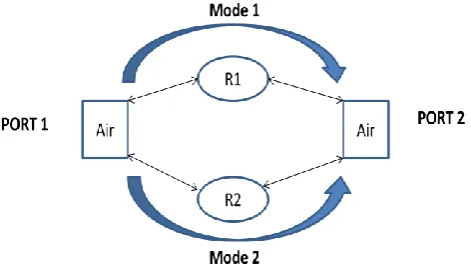 Fig. 3. Equivalent model of a 3D FSS having multiple resonators  