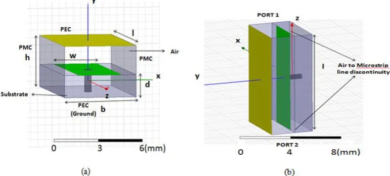 Fig. 5. Three-dimensional view of the bandstop FSS (a) side view (b) top view   