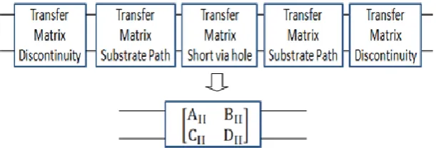 Fig. 8. Block diagram showing the transfer matrix of the second sub network (substrate path)   
