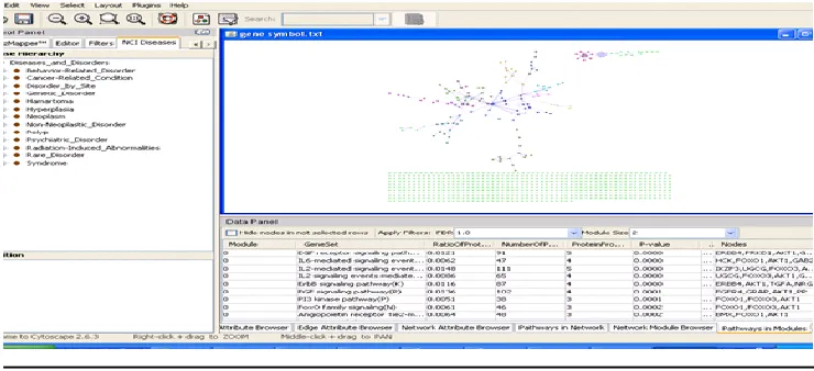 Figure 3. The boxplot showing the summarized log2 intensities on the y-axis and the distribution of 2 Normal cells and 3 Prostate cancer/ tumor cell line samples for the raw data