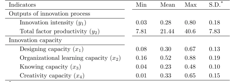 Table 2: