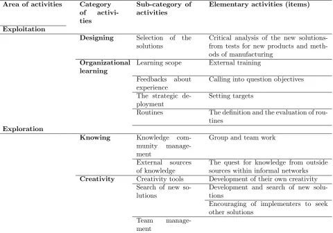 Table B.9:
