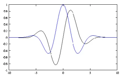Fig. Phase congruency models a wide range of feature types 