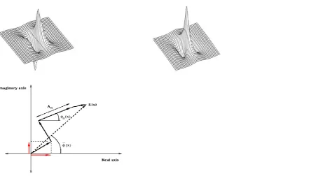 Fig. Phase Congruency values are calculated for every orientation 