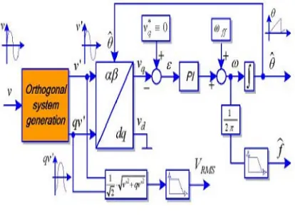 Fig 3 General structure of PLL  represents the active power component 