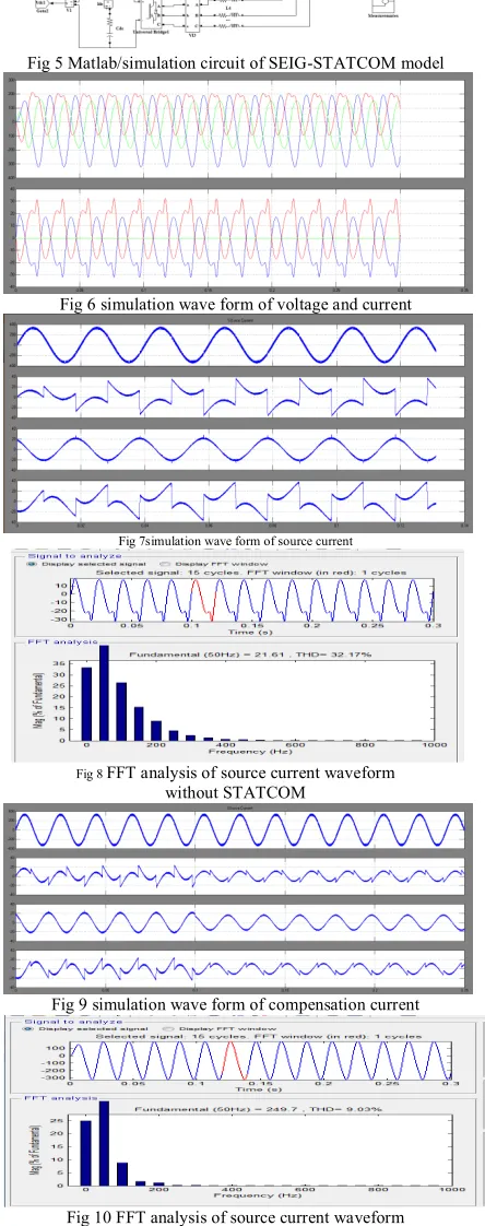Fig 6 simulation wave form of voltage and current 