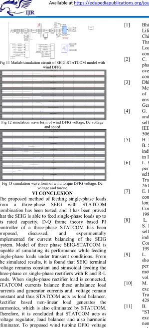 Fig 12 simulation wave form of wind DFIG voltage, Dc voltage 