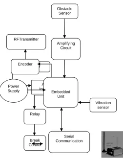 Fig 4: Block Diagram of other vehicle section. 