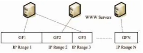 table"(SF), and multiple client flow table rules are referred to as the "Group Flow table" (GF)