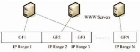 Figure 3.  Groups of flow table configuration diagram 