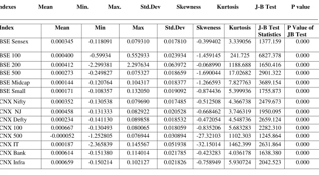 Table 2: Descriptive Statistics for Stock Index Returns 