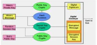 Figure 1: Encryption and Decryption Process 