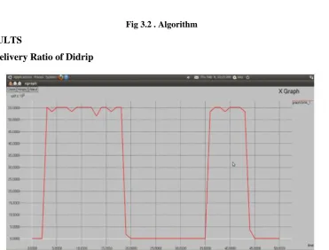 Fig 3.2 . Algorithm  