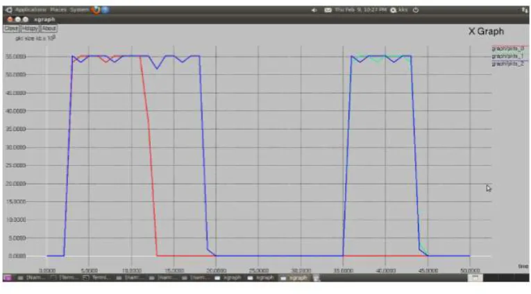 Fig 4.3 Comparision Between Both DiDrip and EDiDrip 