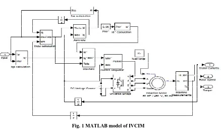 Fig. 1 MATLAB model of IVCIM  