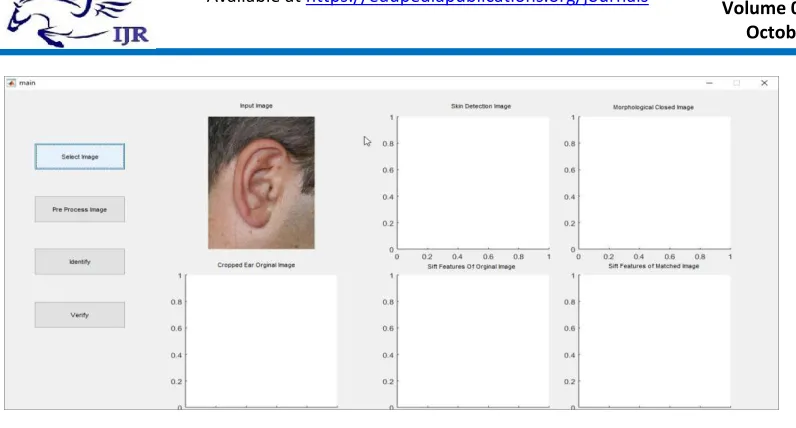 Figure 4: Ear extraction using skin detection 