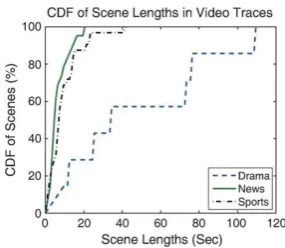 Fig 3. Prediction step versus prediction error for GOP ARIMA, double exponential smoothing and ALP, GOP(15,3), 30 frames/s, 4 Mbits/s