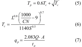 Table 3racterization of Klang watershed derived from DEM. 