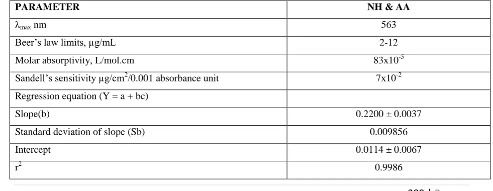 TABLE 2 SHOW THE SPECTRAL VALUES OBTAINED IN THE PROPOSED METHOD - OPTICAL 