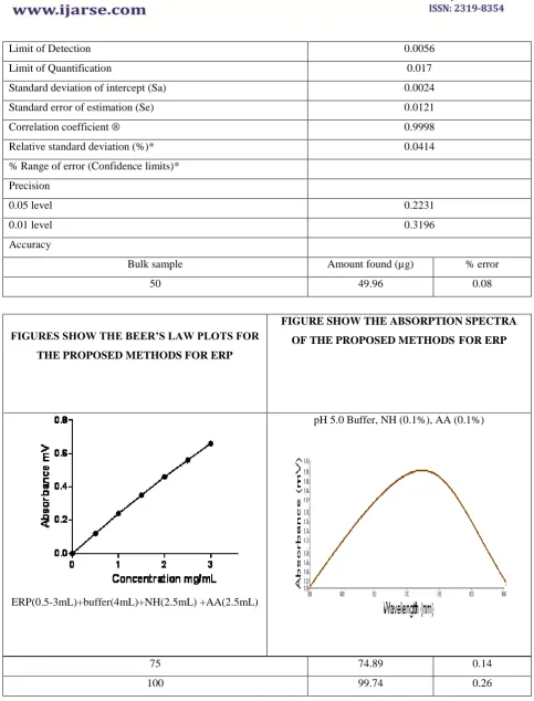 FIGURE SHOW THE ABSORPTION SPECTRA 