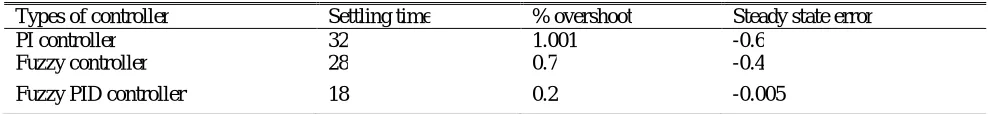 Table 11. Summary of power deviation (Ptie ) of area-12 